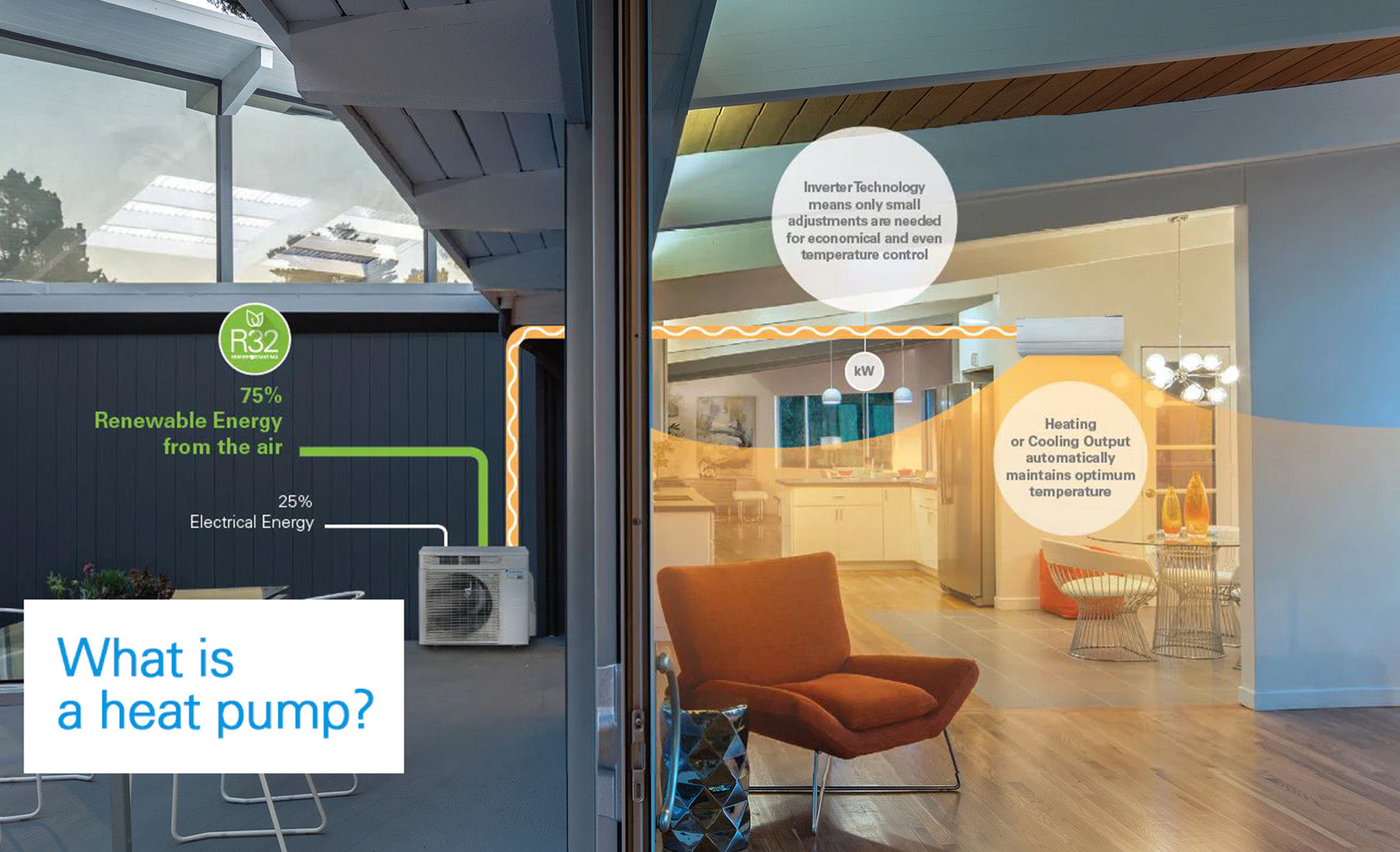 What is a Heat Pump Anyway? Daikin NZ