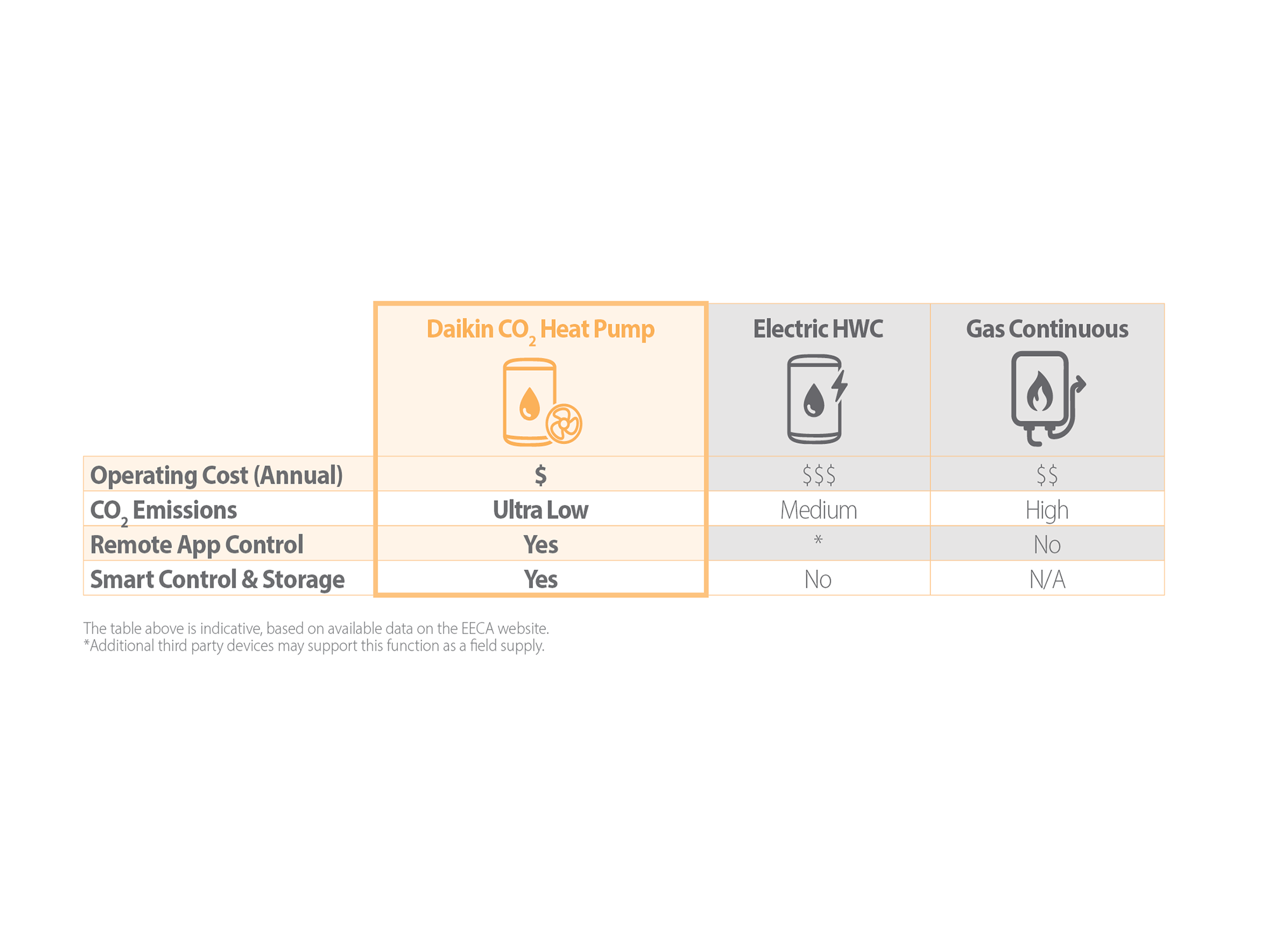 Daikin CO2-HOT Outdoor Heat Pump Unit (Outdoor Unit Only) 17 chart 5